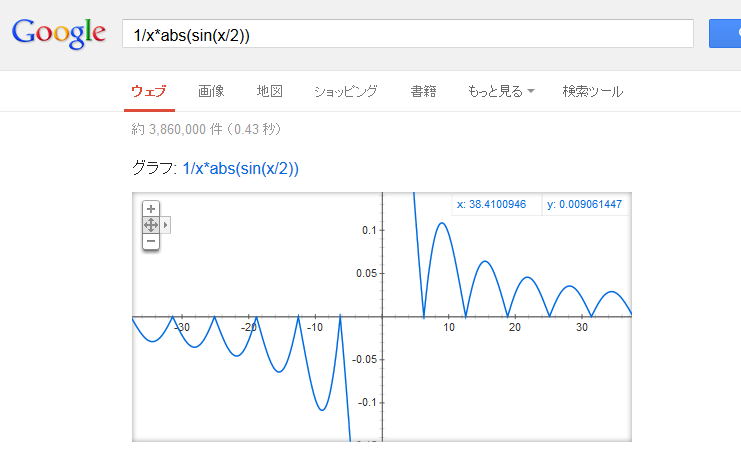 Google検索でグラフが出せる Softel Blog