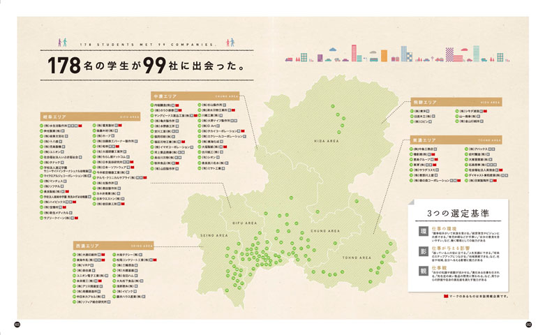 岐阜の若者が選ぶ魅力的な企業100社に選ばれました