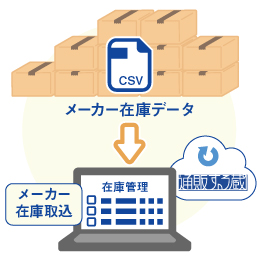 面倒な在庫調整作業をボタンひとつで効率化