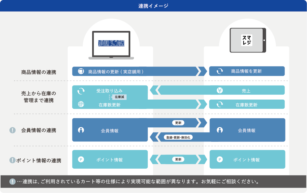 連携イメージイラスト