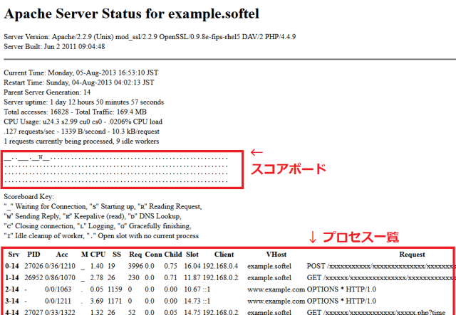 server-status