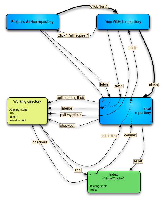 git-arrows31[1]