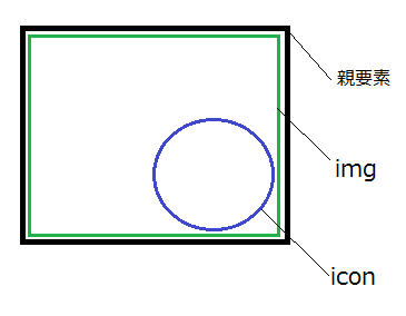 New!など