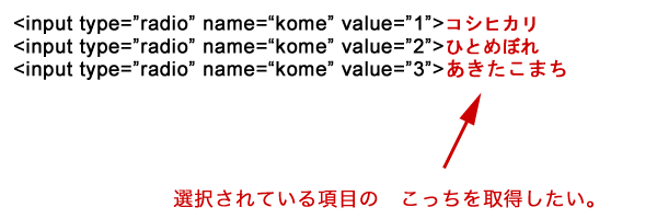 Jquery ラジオボタンの選択されている項目の取得 At Softelメモ