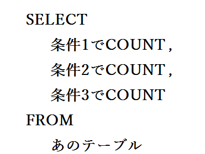 SELECT multipul count