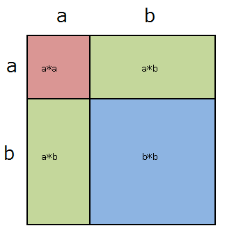 数学 どうして A B 2 A 2 2ab B 2 なの At Softelメモ