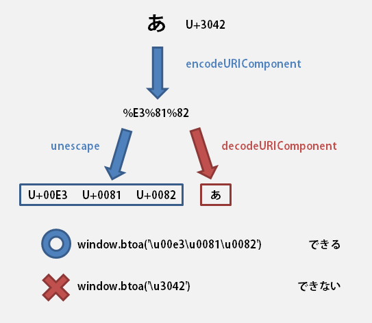 window-btoa