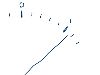 clock DNS timeout