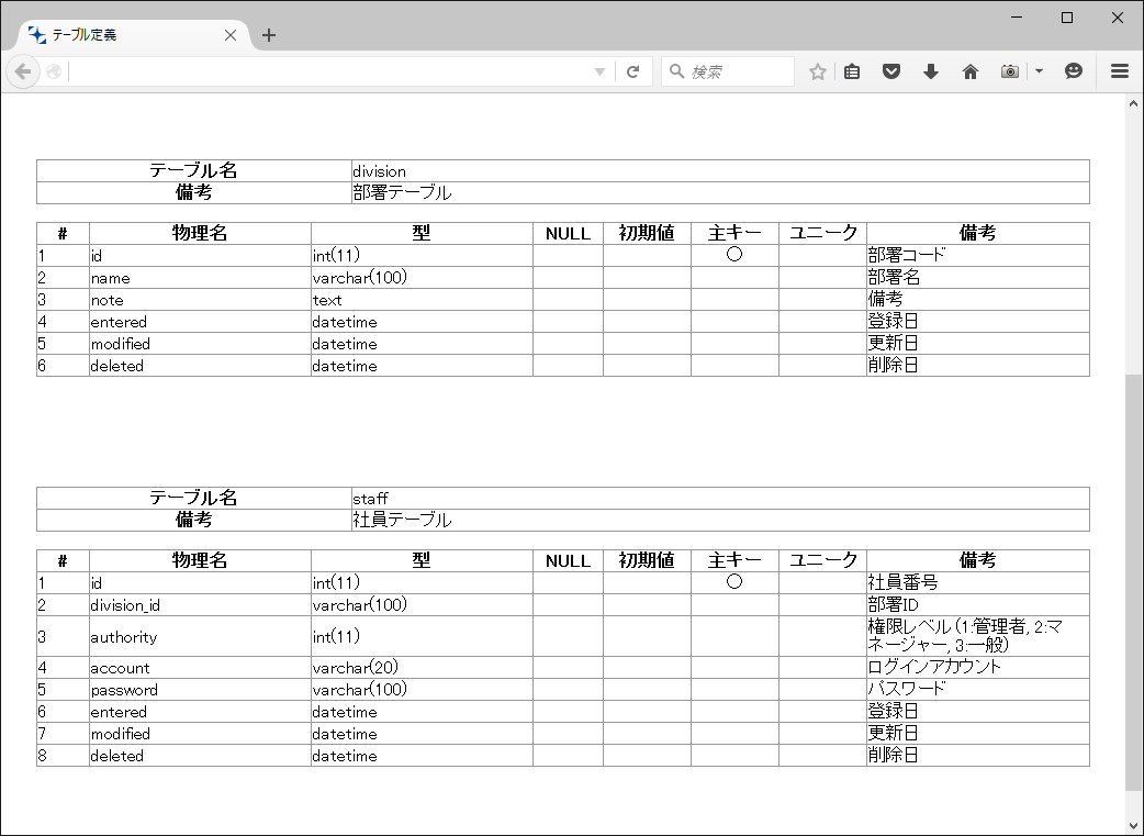 Mysqlのデータベース定義書を自動生成する At Softelメモ