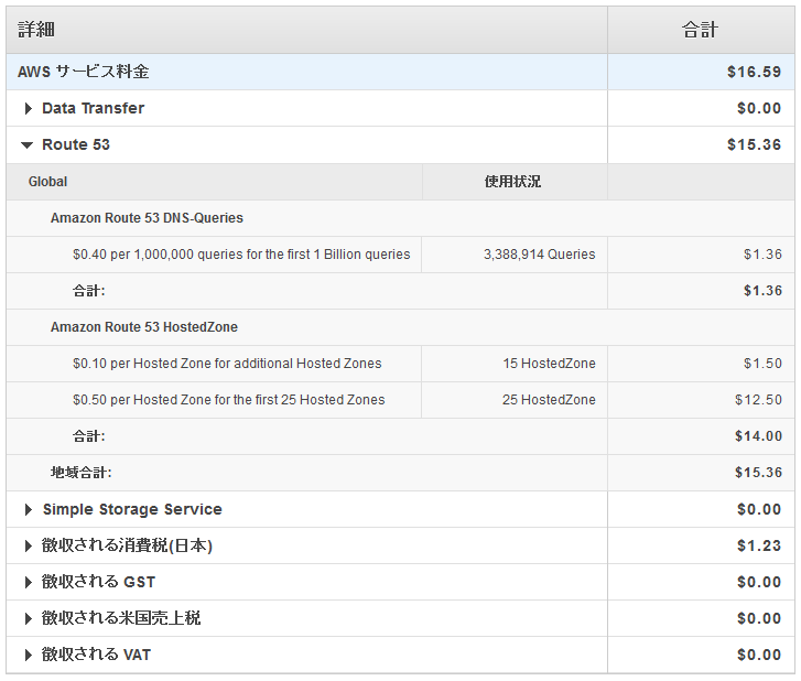 aws-route53-bill