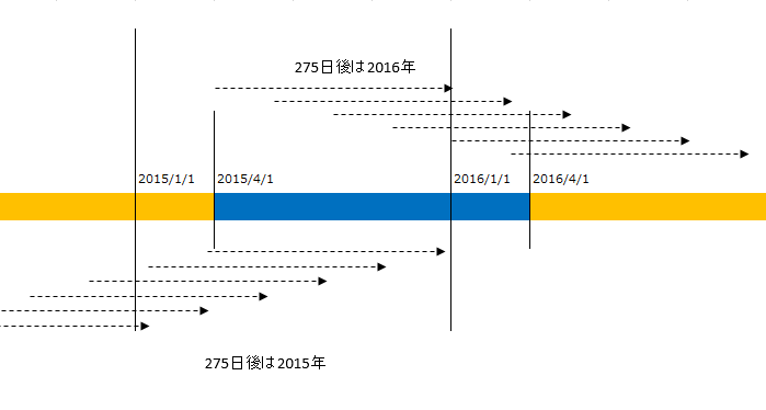 年度計算