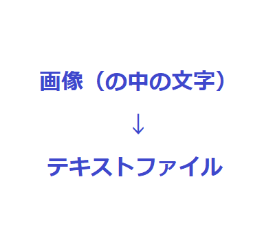 画像をテキストにする